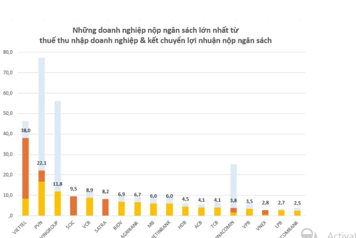 Giải đáp cặn kẽ ý kiến nhiều người hỏi: Viettel lấy tiền đâu ra để làm vũ khí? - Ảnh 1.