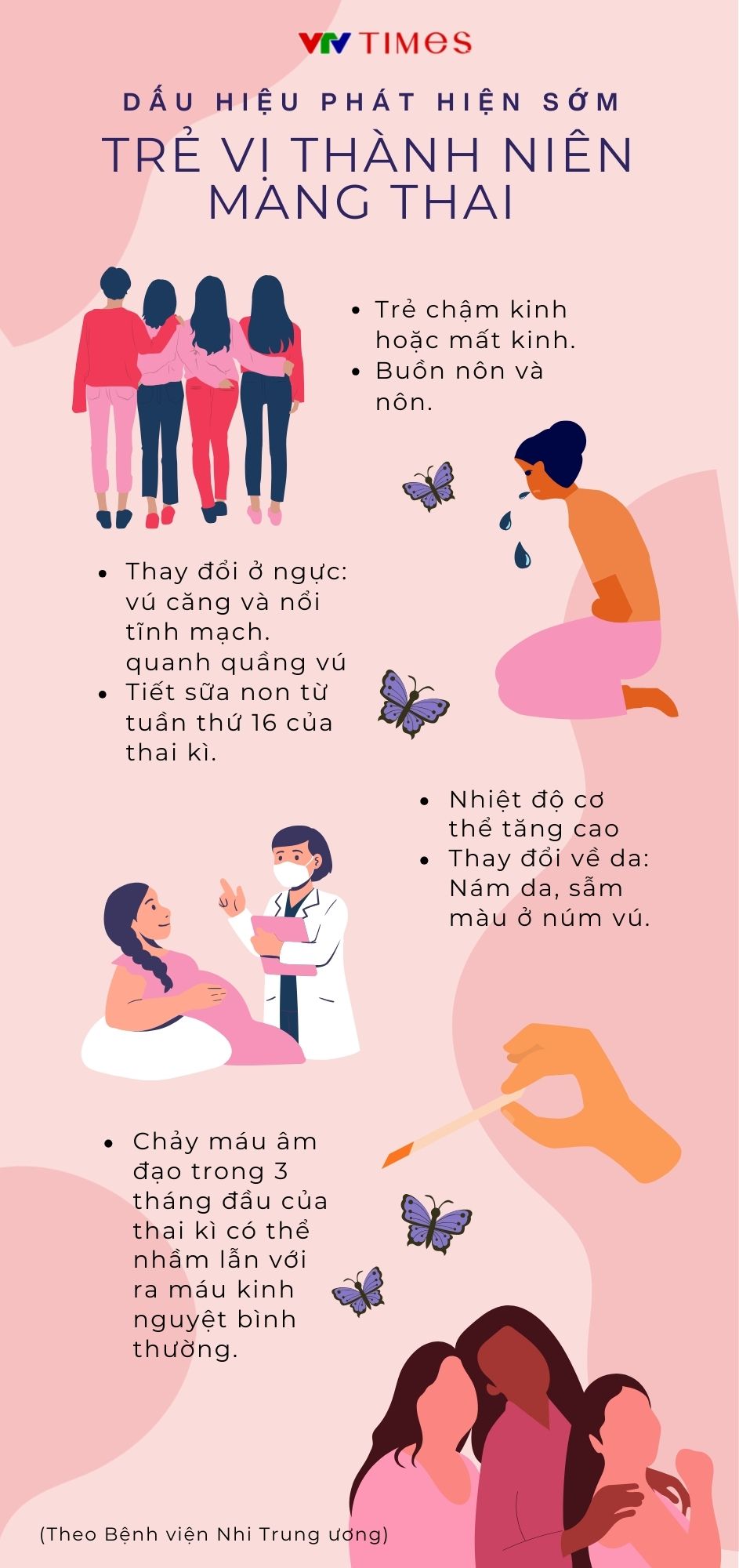 Dấu hiệu phát hiện sớm trẻ vị thành niên mang thai- Ảnh 1.