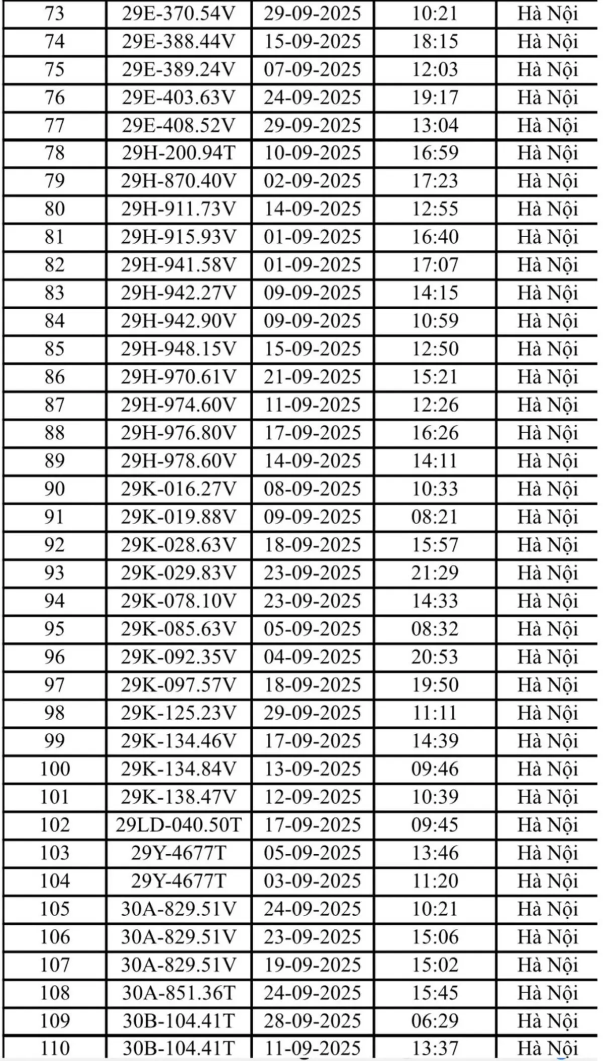 Hà Nội: Danh sách 221 ô tô và xe máy bị phạt nguội trong tháng 9- Ảnh 3.