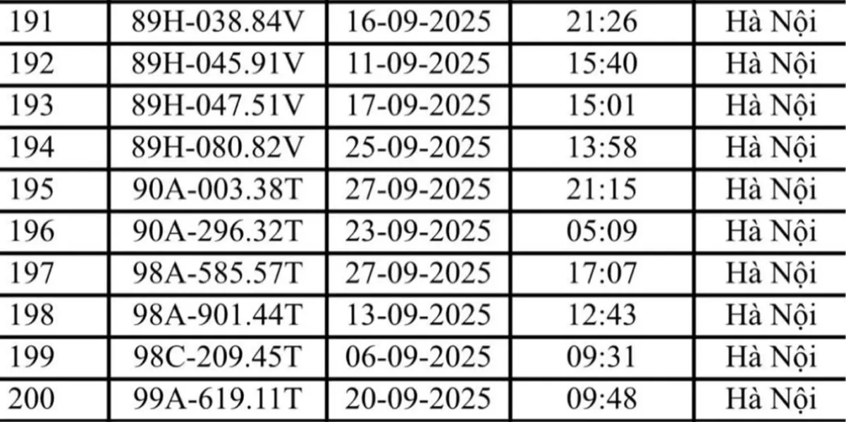 Hà Nội: Danh sách 221 ô tô và xe máy bị phạt nguội trong tháng 9- Ảnh 6.