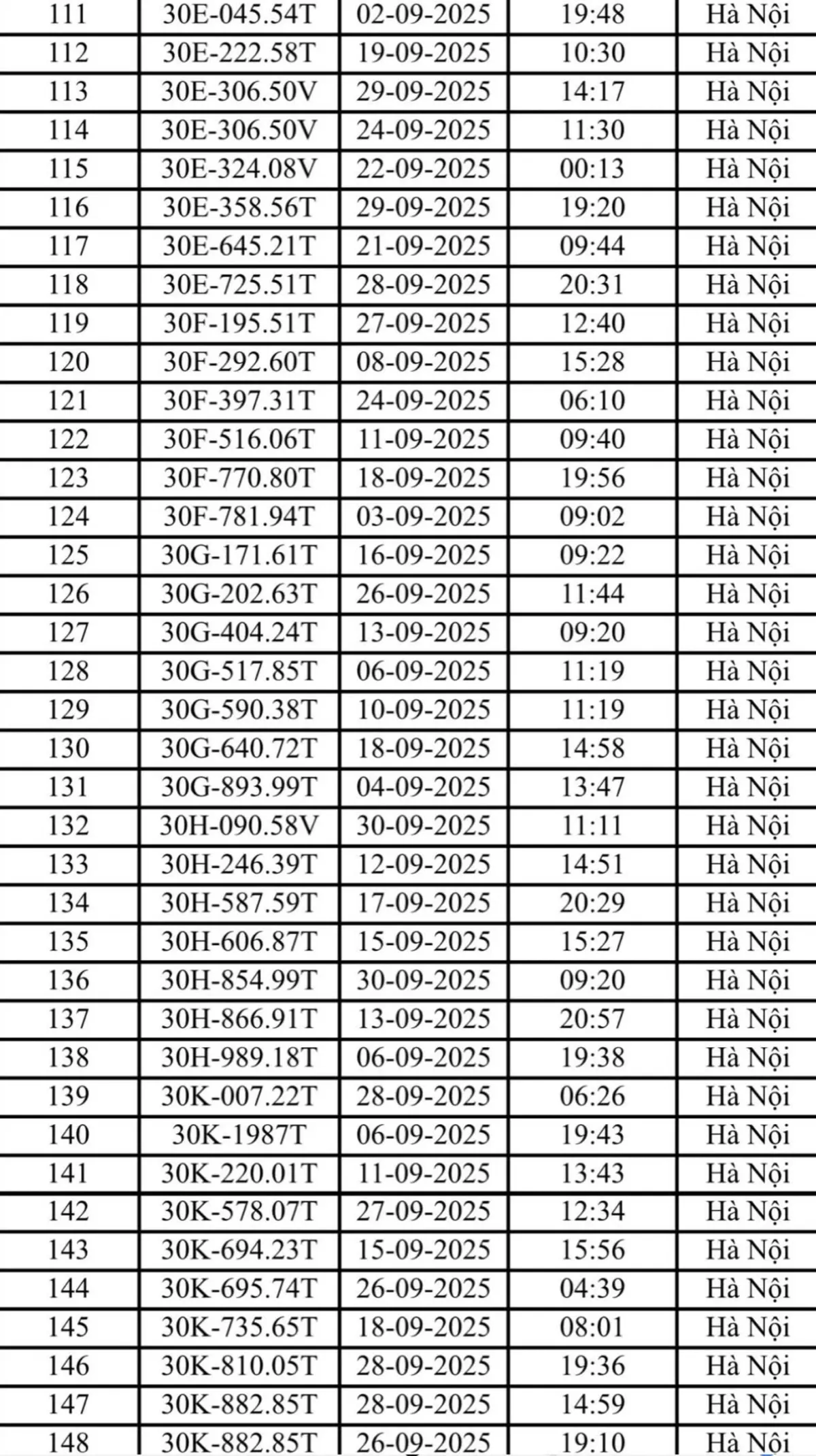 Hà Nội: Danh sách 221 ô tô và xe máy bị phạt nguội trong tháng 9- Ảnh 4.